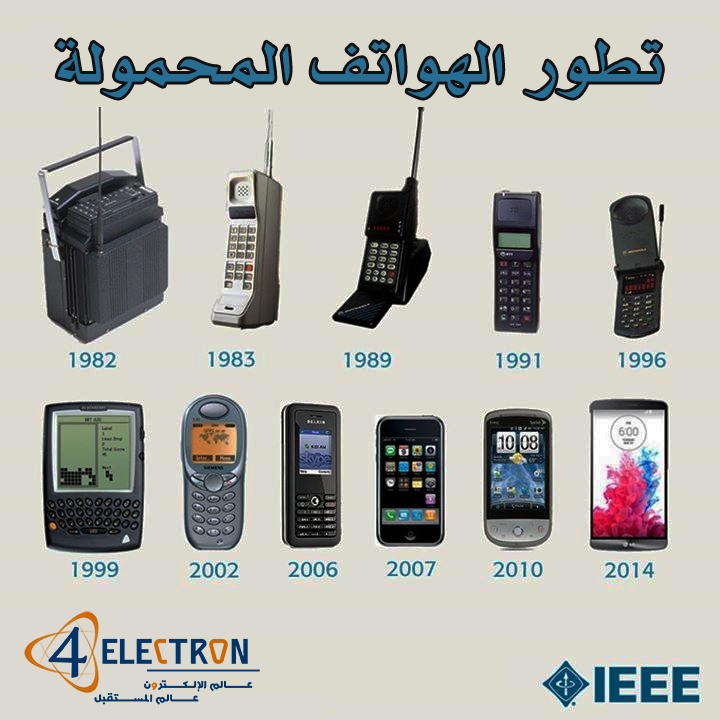 Почему изменялись телефоны. Эволюция телефонов. Эволюция телефона в картинках. Эволюция мобильных телефонов по годам.