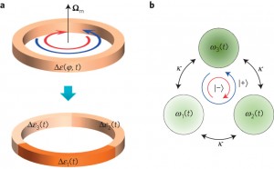 nphys3134-f1