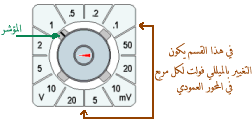 oscilloscope-vertical-switch.gif