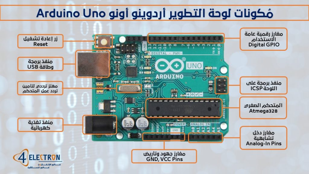 [تطوير وبرمجة]: تعرّف على الأردوينو Arduino – عالم الإلكترون