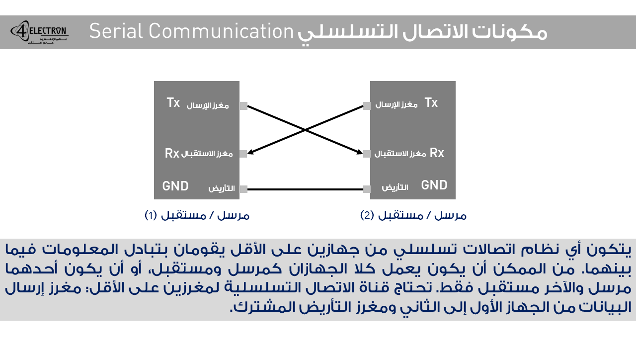 مدخل إلى الاتصال التسلسلي Serial Communication – عالم الإلكترون